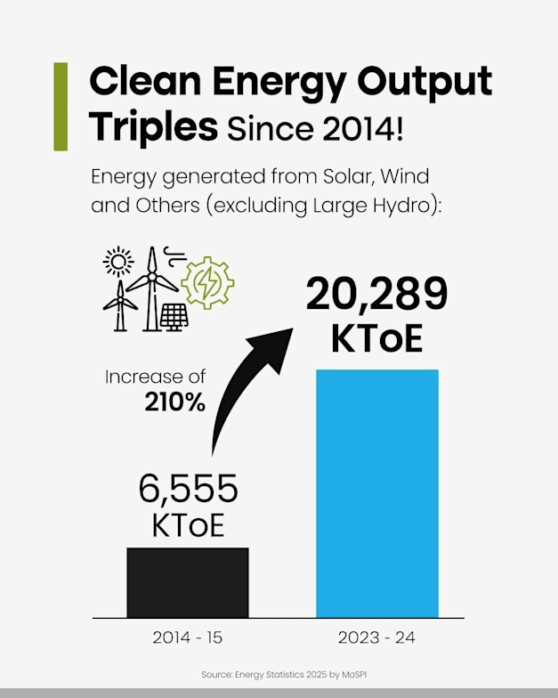 �����: ������� Invest India