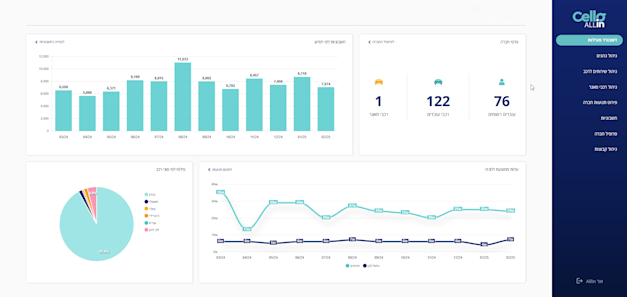 פלטפורמת Cello All in / צילום: Cello פלטפורמת Cello All in / צילום: Cello