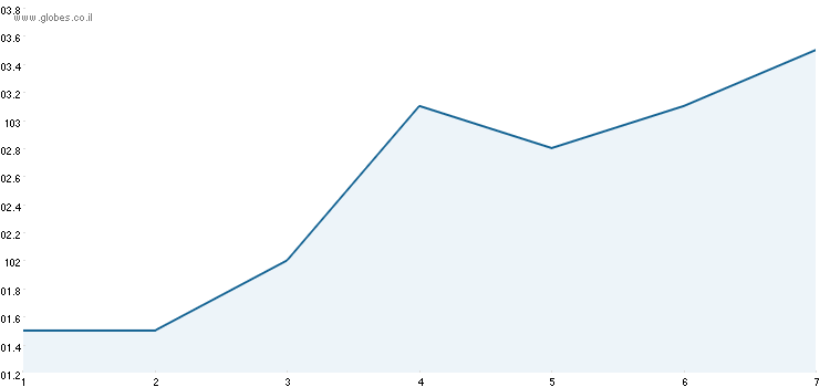 ��� ������� �����