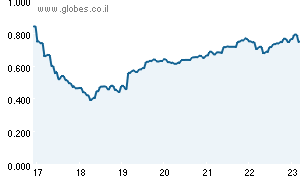 ��������'